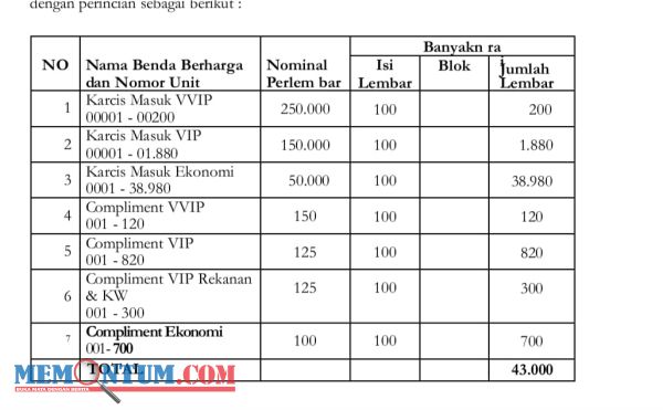 Wow, Ada 1.940 Tiket Compliment di Laga yang Berujung Tragedi